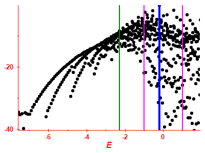 Strength function log